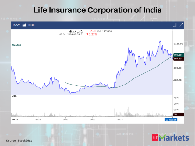 Life Insurance Corporation of India