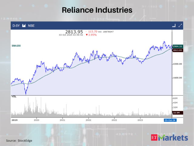 Reliance Industries