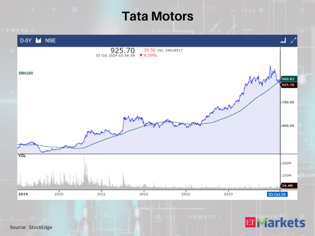 Tata Motors