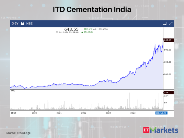 ITD Cementation India