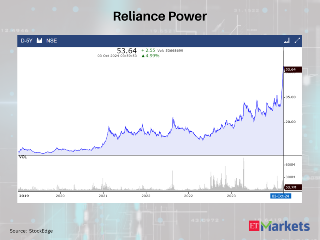 Reliance Power