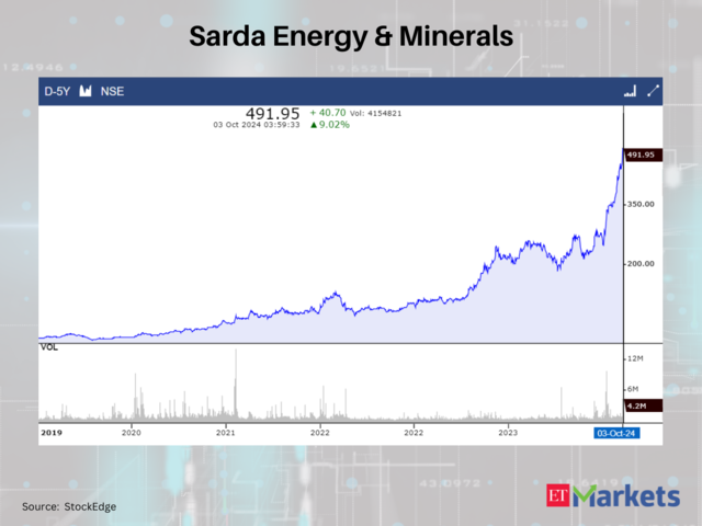 Sarda Energy & Minerals