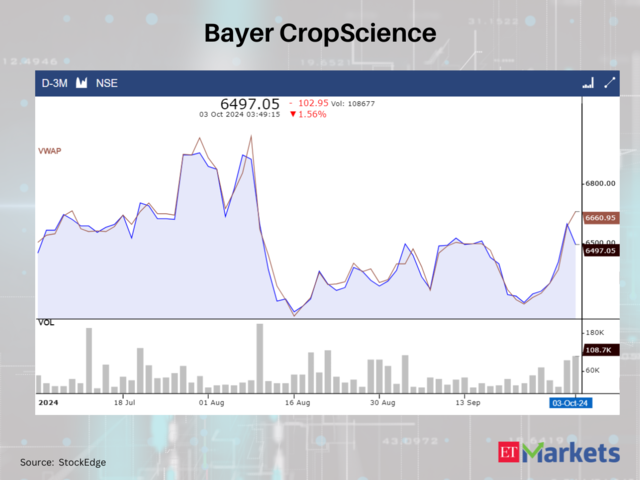 Bayer CropScience