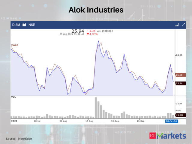 Alok Industries