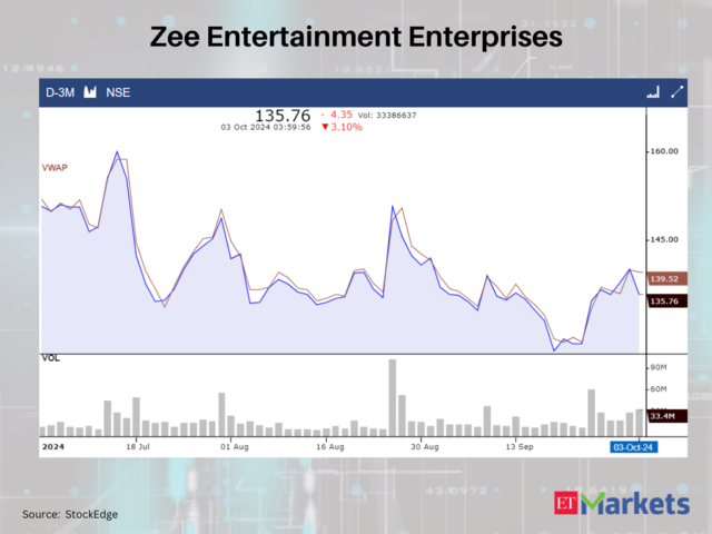 Zee Entertainment Enterprises