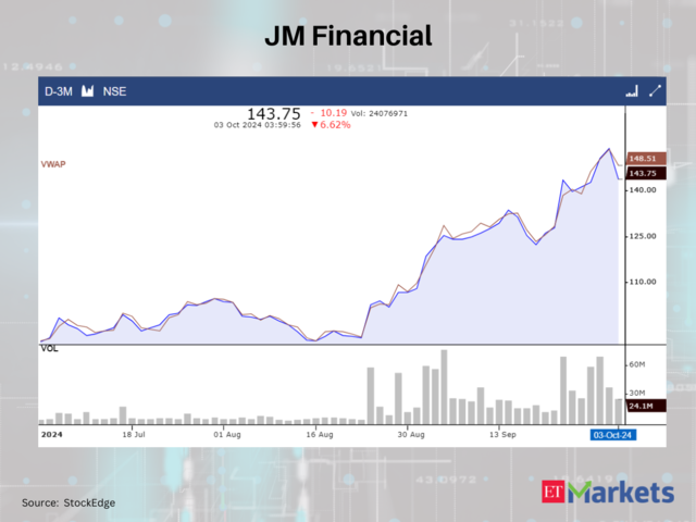 JM Financial