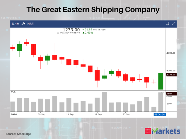 The Great Eastern Shipping Company