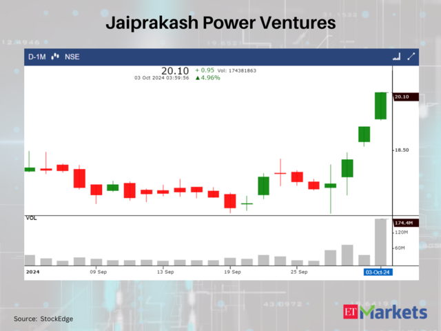 Jaiprakash Power Ventures