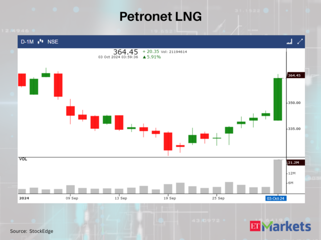 Petronet LNG