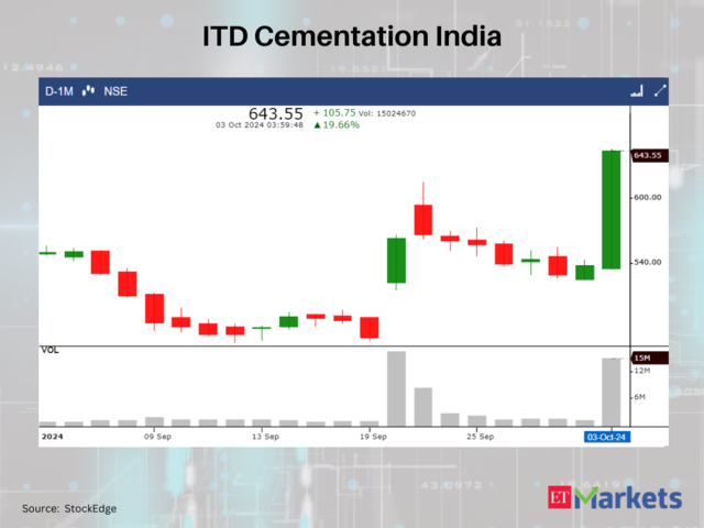 ITD Cementation India