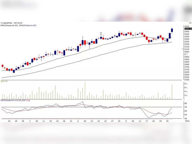 Dr Lal Pathlabs: Buy