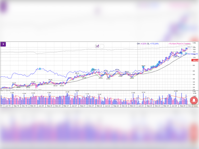 Torrent Power | CMP: Rs 1,891 