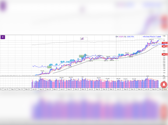 Hitachi Energy | CMP: Rs 14,015