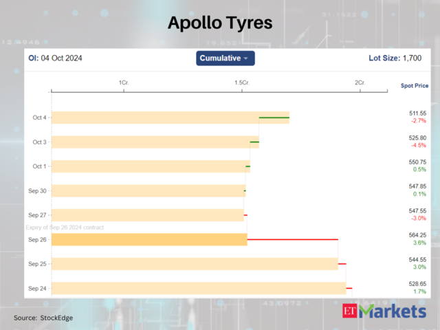 Apollo Tyres