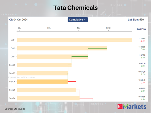 Tata Chemicals