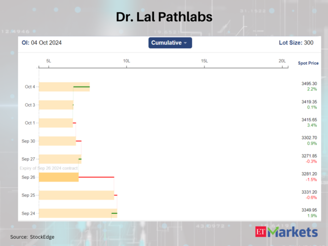 Dr. Lal Pathlabs