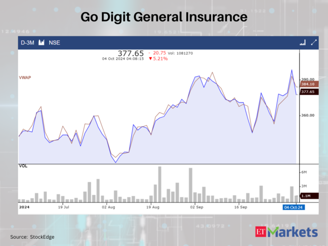 Go Digit General Insurance