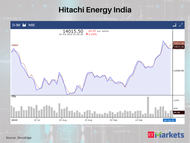 Hitachi Energy India