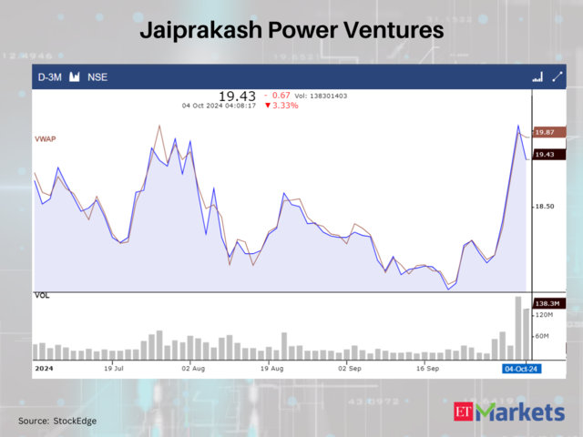 Jaiprakash Power Ventures