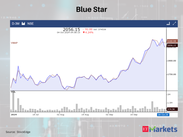 Blue Star