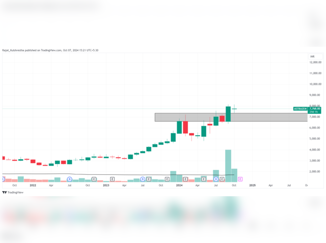  AstraZeneca Pharma