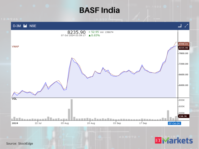 BASF India