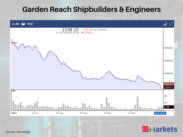 Garden Reach Shipbuilders & Engineers