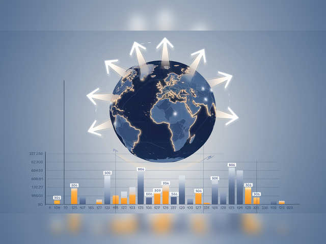 Global equity allocation strategy