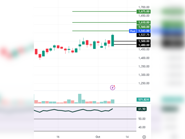 IPCA Laboratories: CMP 1537