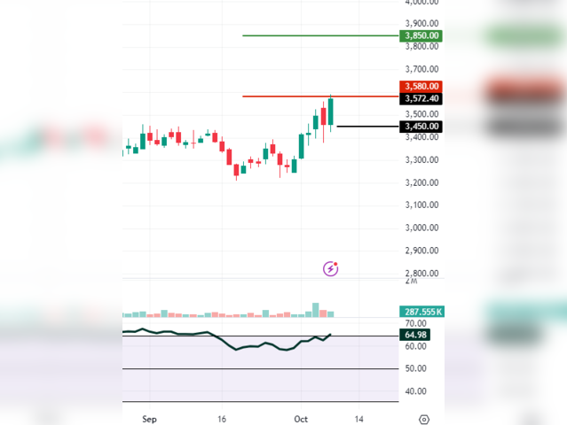 Dr Lal PathLabs: CMP 3572