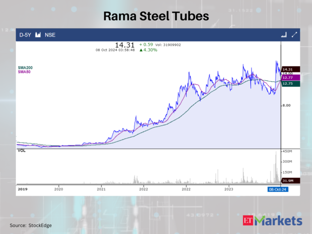 Rama Steel Tubes