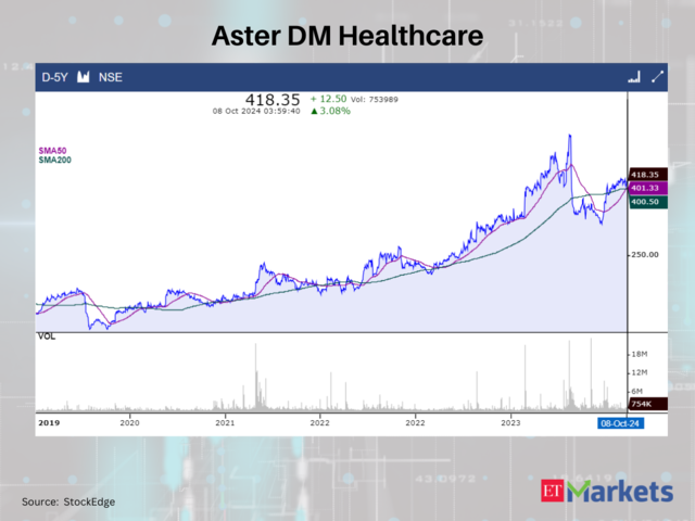 Aster DM Healthcare