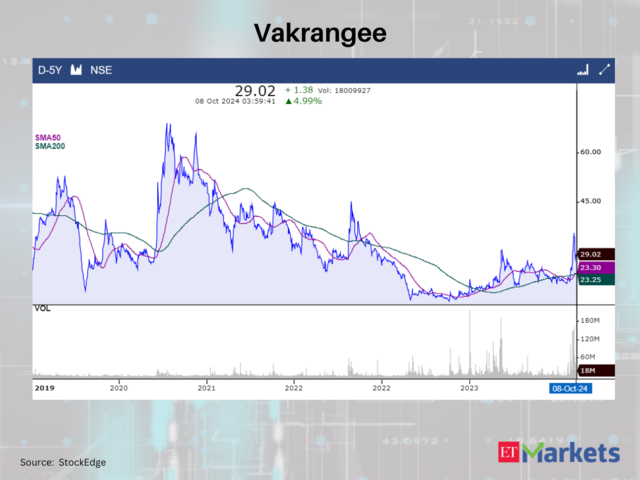 Vakrangee