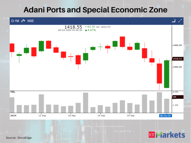 Adani Ports and Special Economic Zone