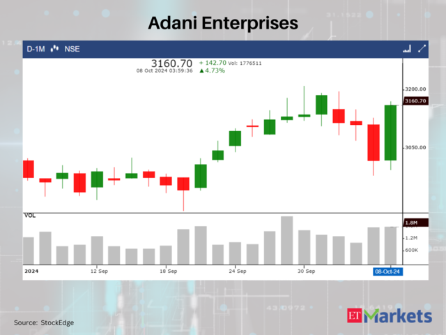 Adani Enterprises