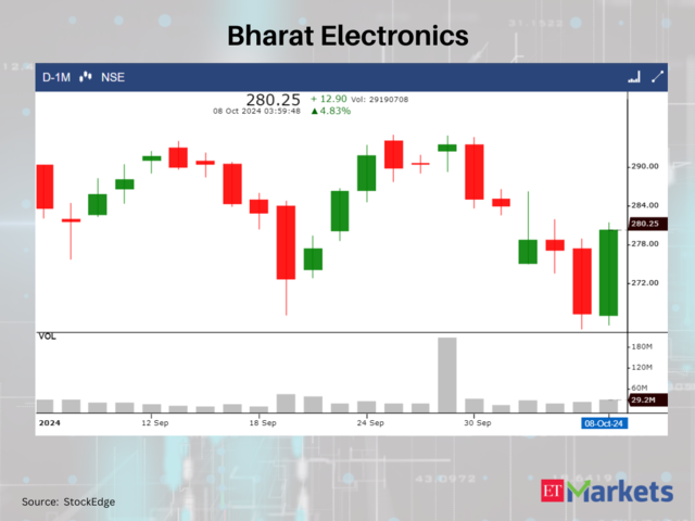 Bharat Electronics