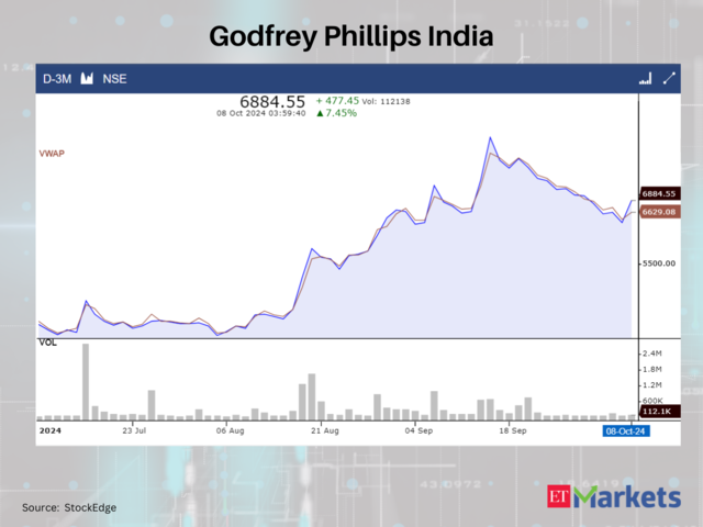 Godfrey Phillips India