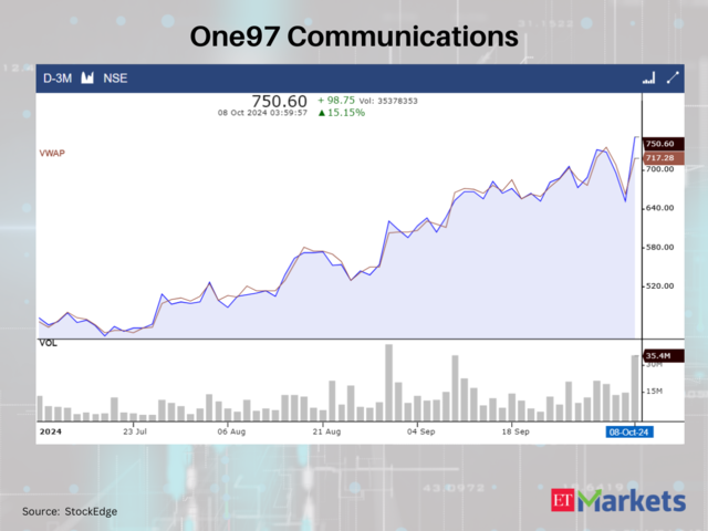 One97 Communications