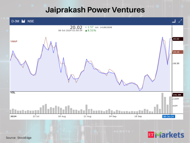 Jaiprakash Power Ventures