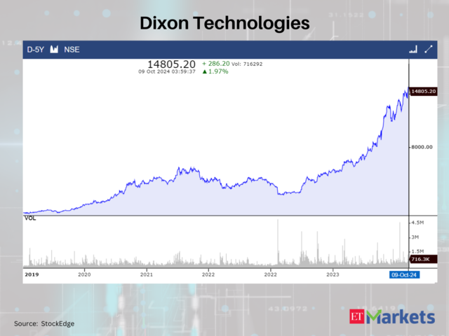 Dixon Technologies