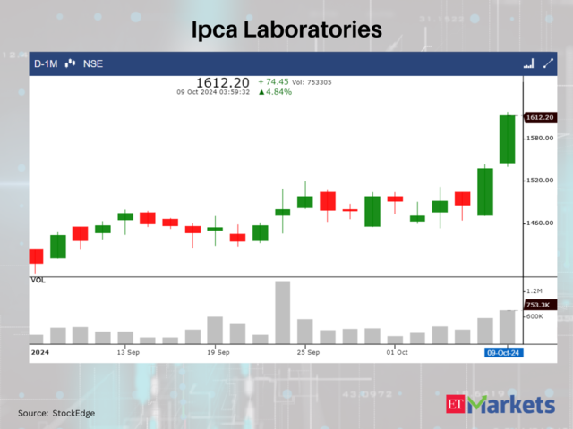 Ipca Laboratories