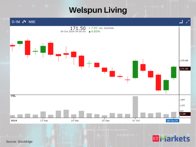 Welspun Living