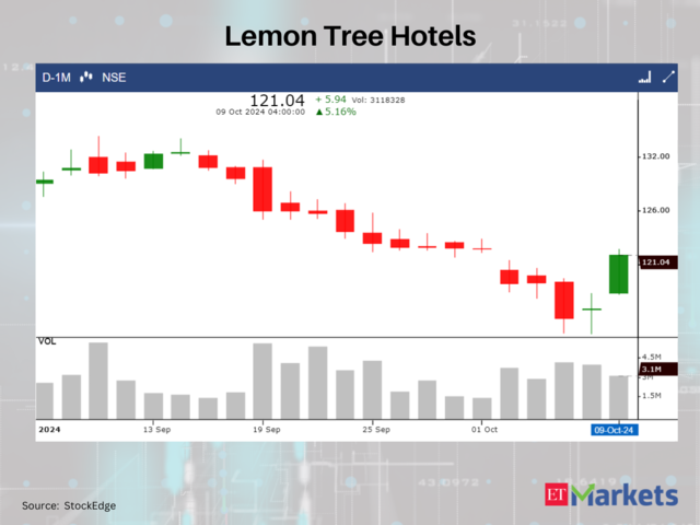 Lemon Tree Hotels