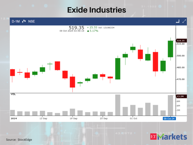 Exide Industries