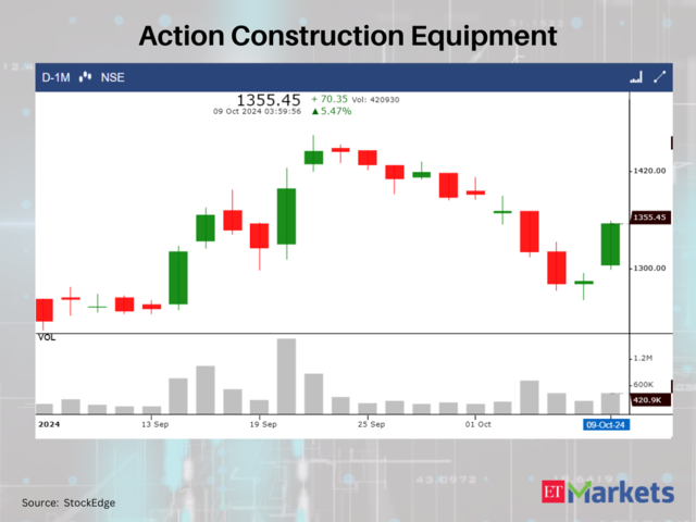 Action Construction Equipment