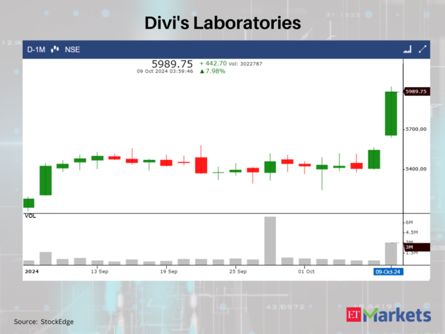 Divi's Laboratories