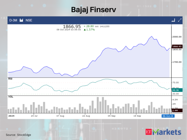 Bajaj Finserv