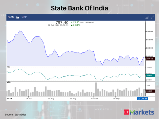 State Bank Of India