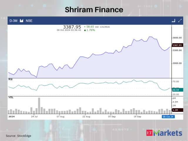 Shriram Finance