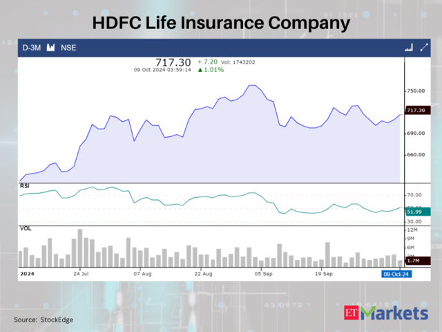 HDFC Life Insurance Company